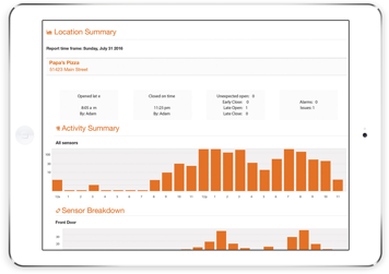 Data Fast Solutions Business Insights